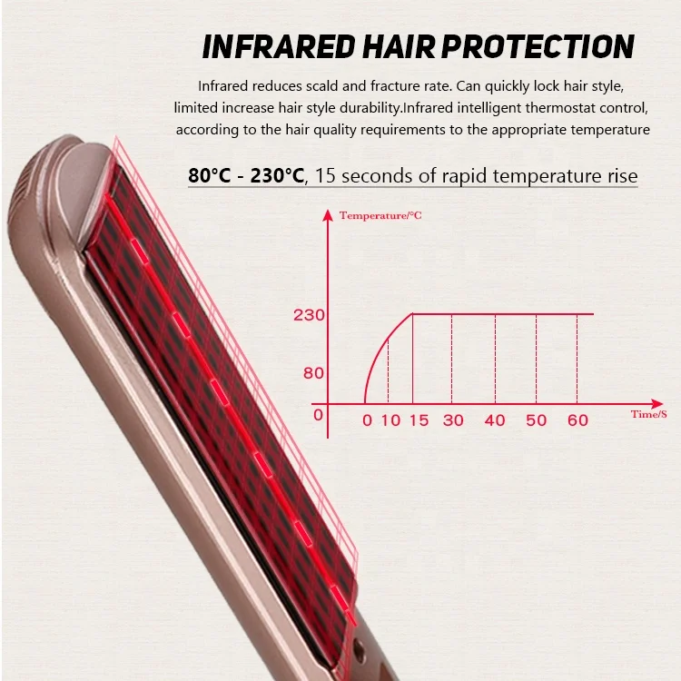 ИК-выпрямитель для волос ihongSen, керамический плоский утюжок с отрицательными ионами