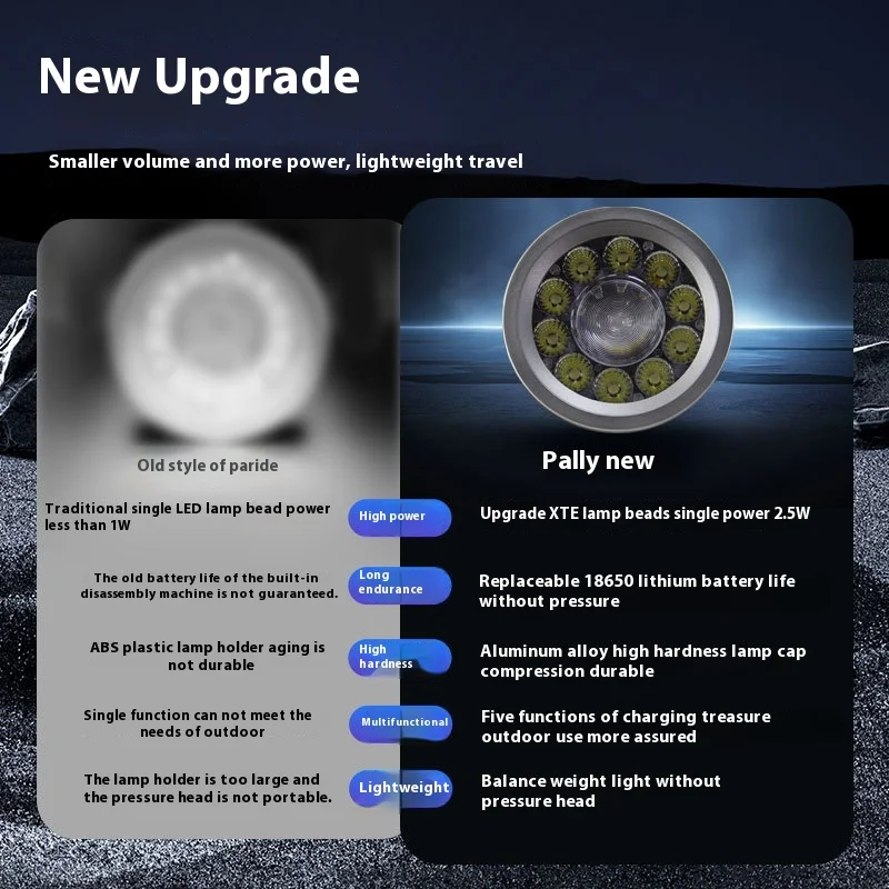 New White Laser Telescopic Zoom Head Light Type-C Rechargeable Long-Range Outdoor Focus 18650 Flashlight Led Headlamp