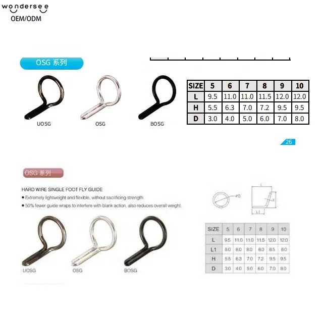 Wondersee OEM/ODM  Factory guide For Fishing Rod Hook Sic Stainless Steel Fishing Guide Ring