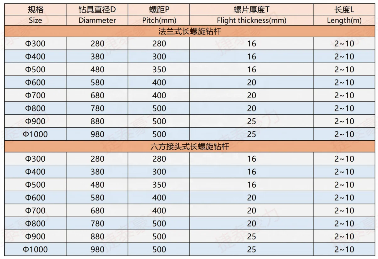 OEM CFA Continuous Flight Auger With Rock Head for Pile Foundation Rotary Drilling rigs