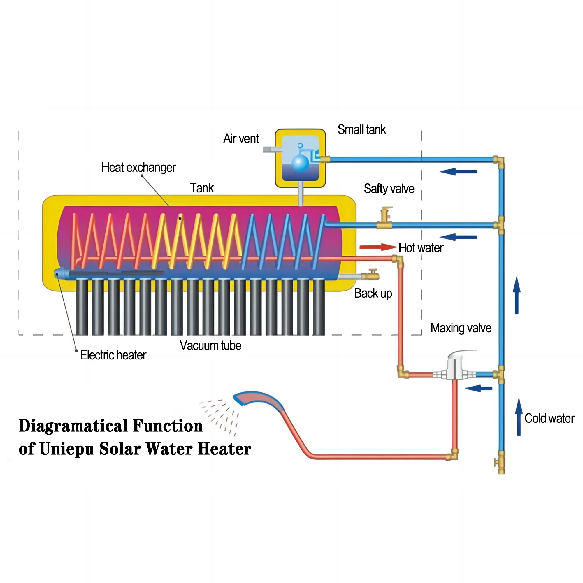 Uniepu Compact Low Pressure Vacuum Tube Household Small Solar Powered Heater No Pressure Solar Water Heater