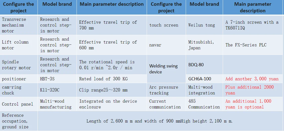 Дешевый и стабильный автоматизированный закрытый FB-160 плазменной