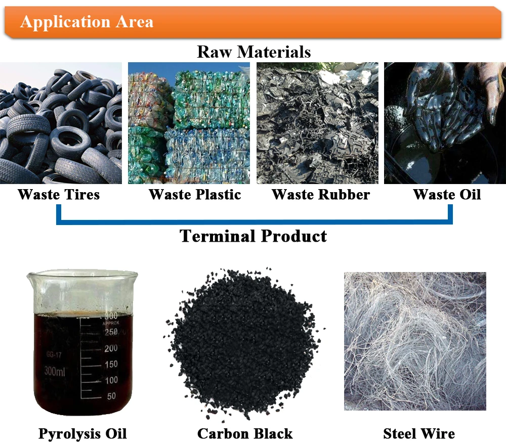 Pyrolysis plant (5).jpg