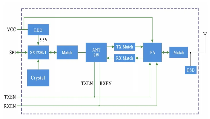 3lora1280f27 lora1281f27.png