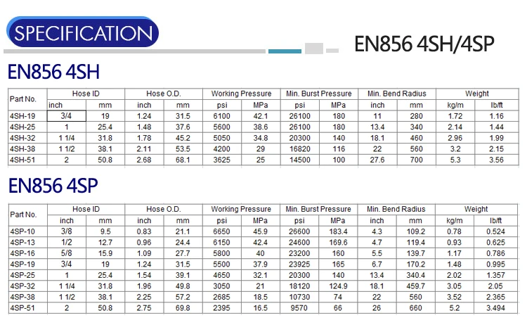 Хорошее качество гибкий дешевый гидравлический шланг EN856 4SP в Китае