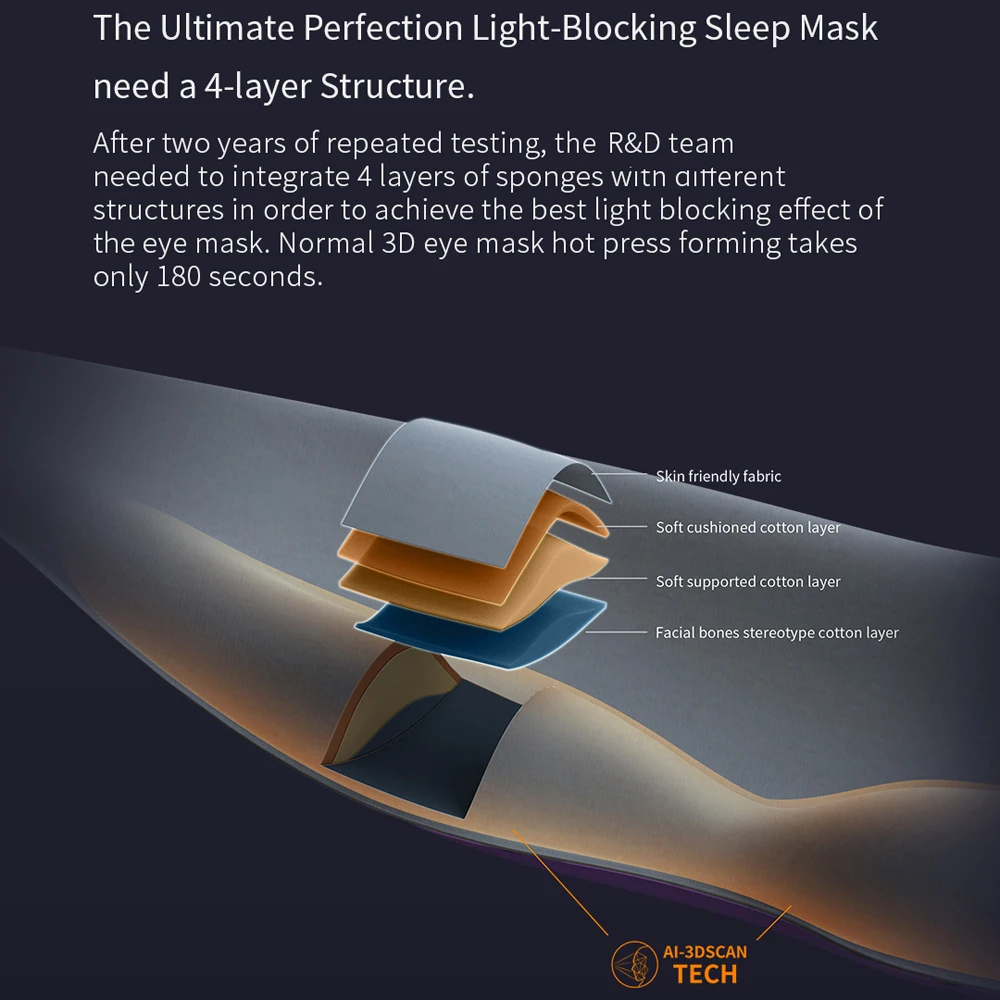 3D Blackout Eye Mask Sleeping Eyes Mask For Travel Rest Portable Comfortable Eye 100% Light Block Mask Reusable Washable