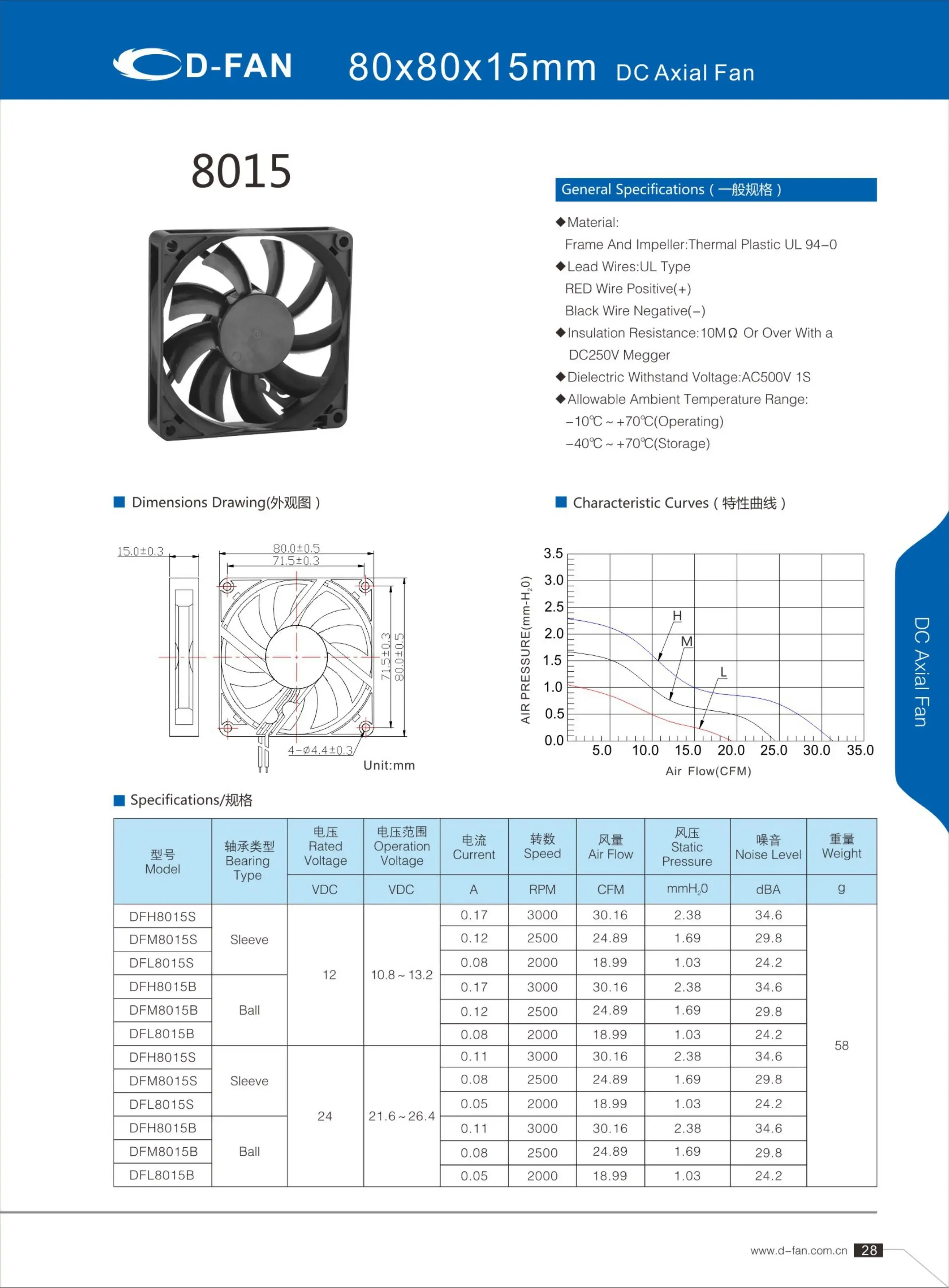 
80mm cooling fan 12v silent 80*80*15 fan mini high cfm cooler fan 