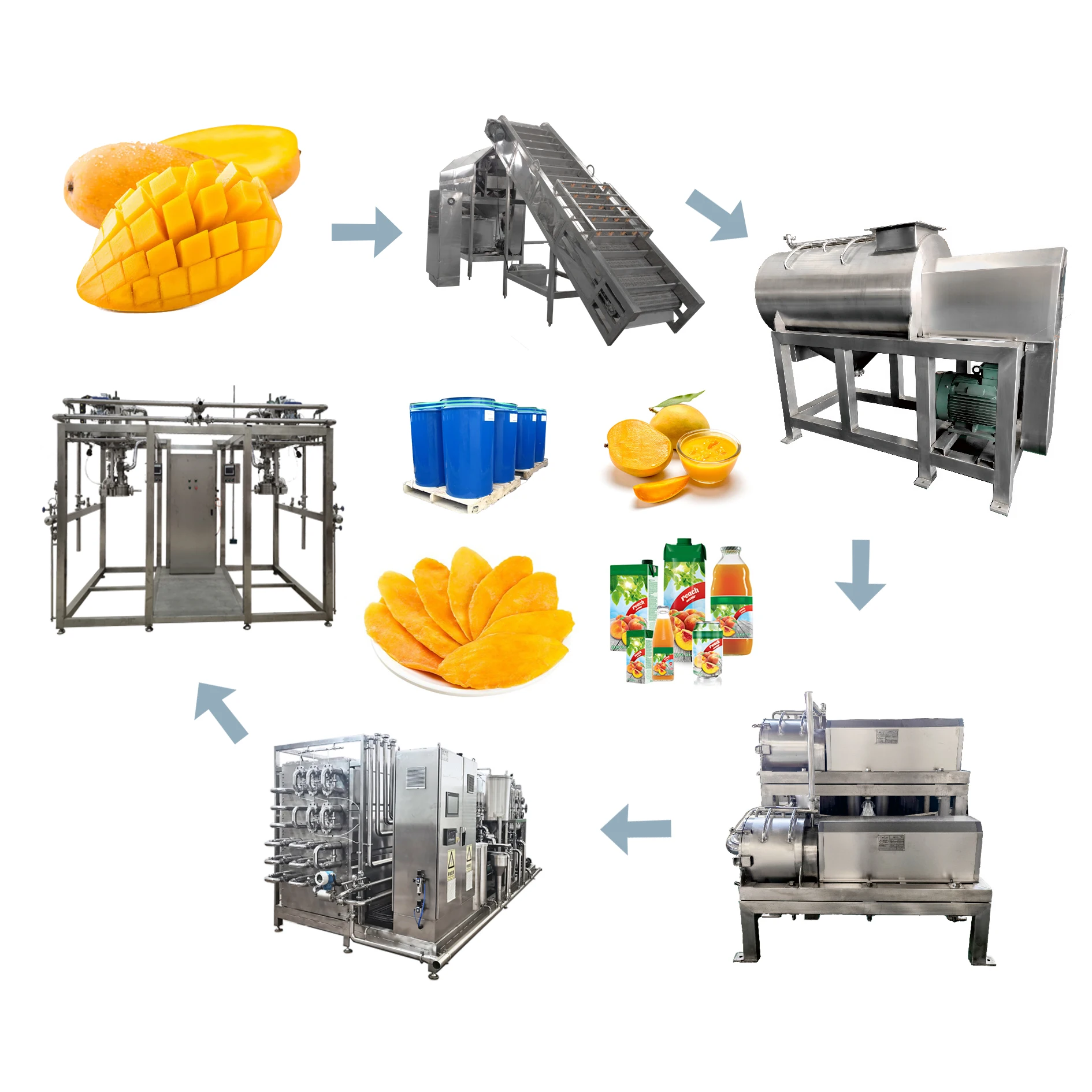 Automatic raw fruit jam processing machine mango pulp line