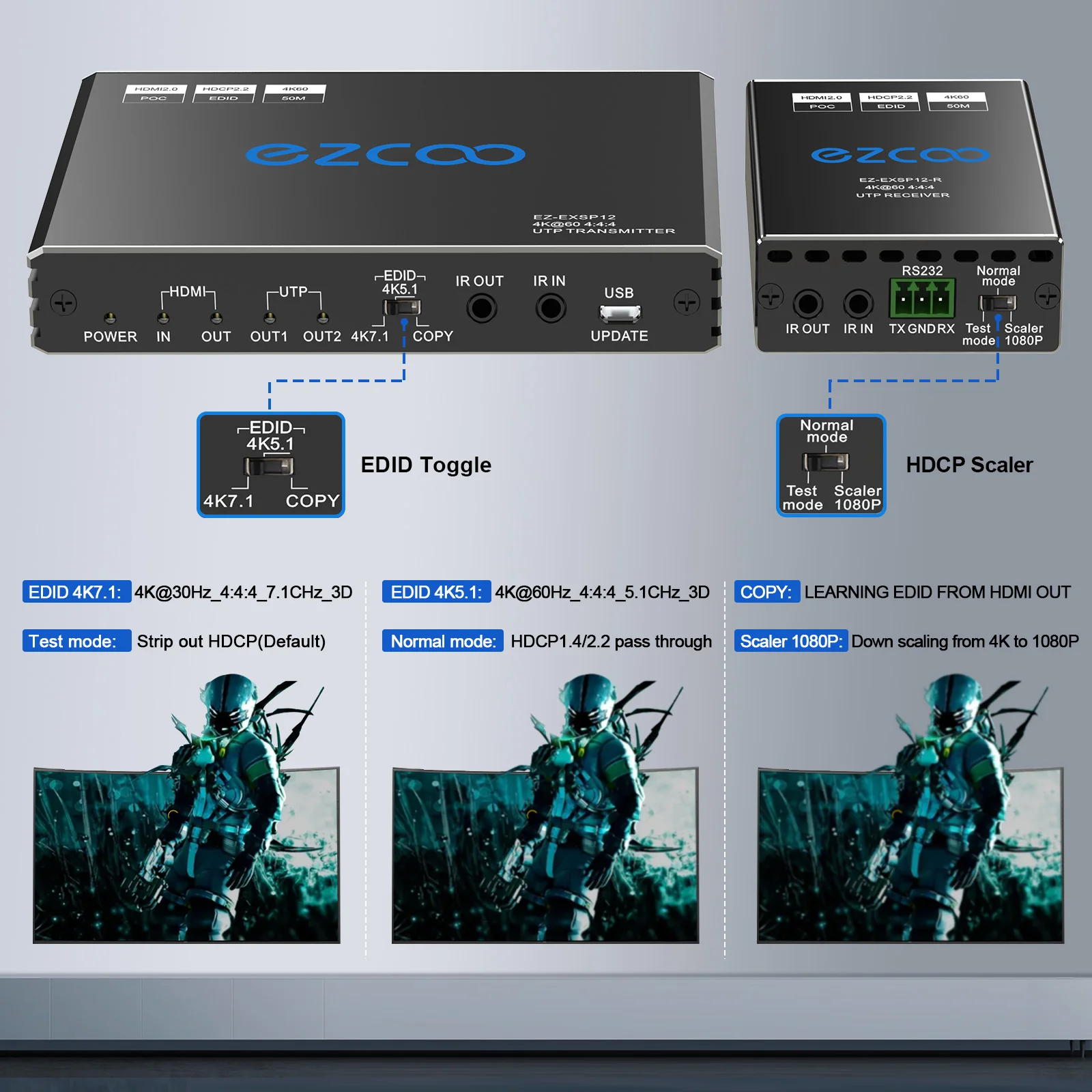 UTP HD-MI Extender 4K@60Hz 4:4:4 8bit HDCP2.2 Supports PoE bi-directional IR RS232 and EDID management Two UTP output