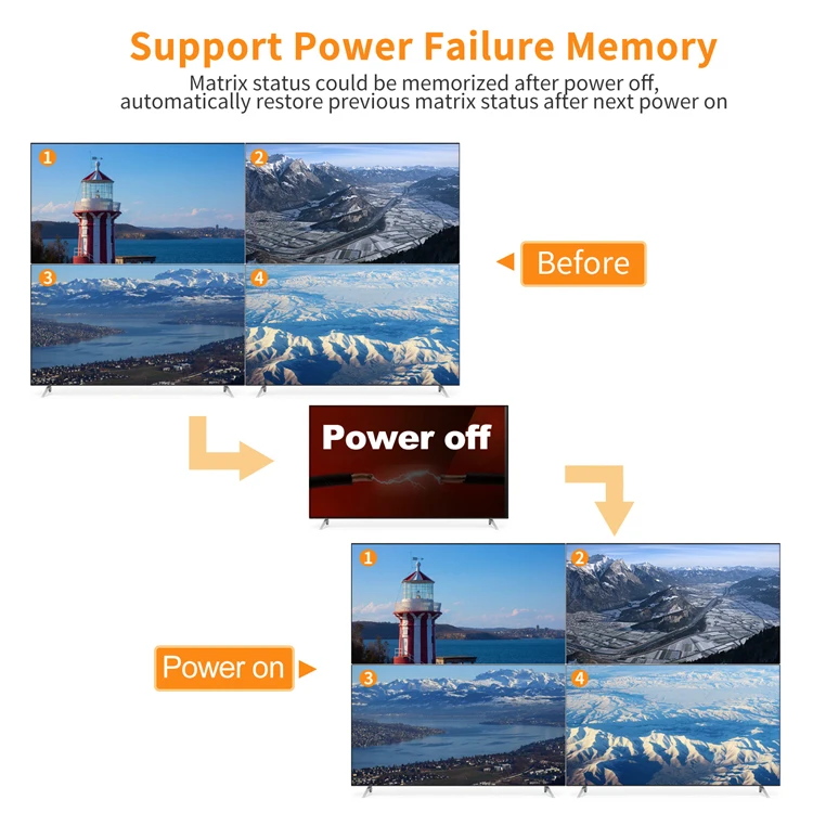 TESmart Hot Selling 4*4 HDMI HDCP Matrix 1280x720@60Hz or 1920x1080@60Hz PAP Mode Smart EDID Management MATRIX