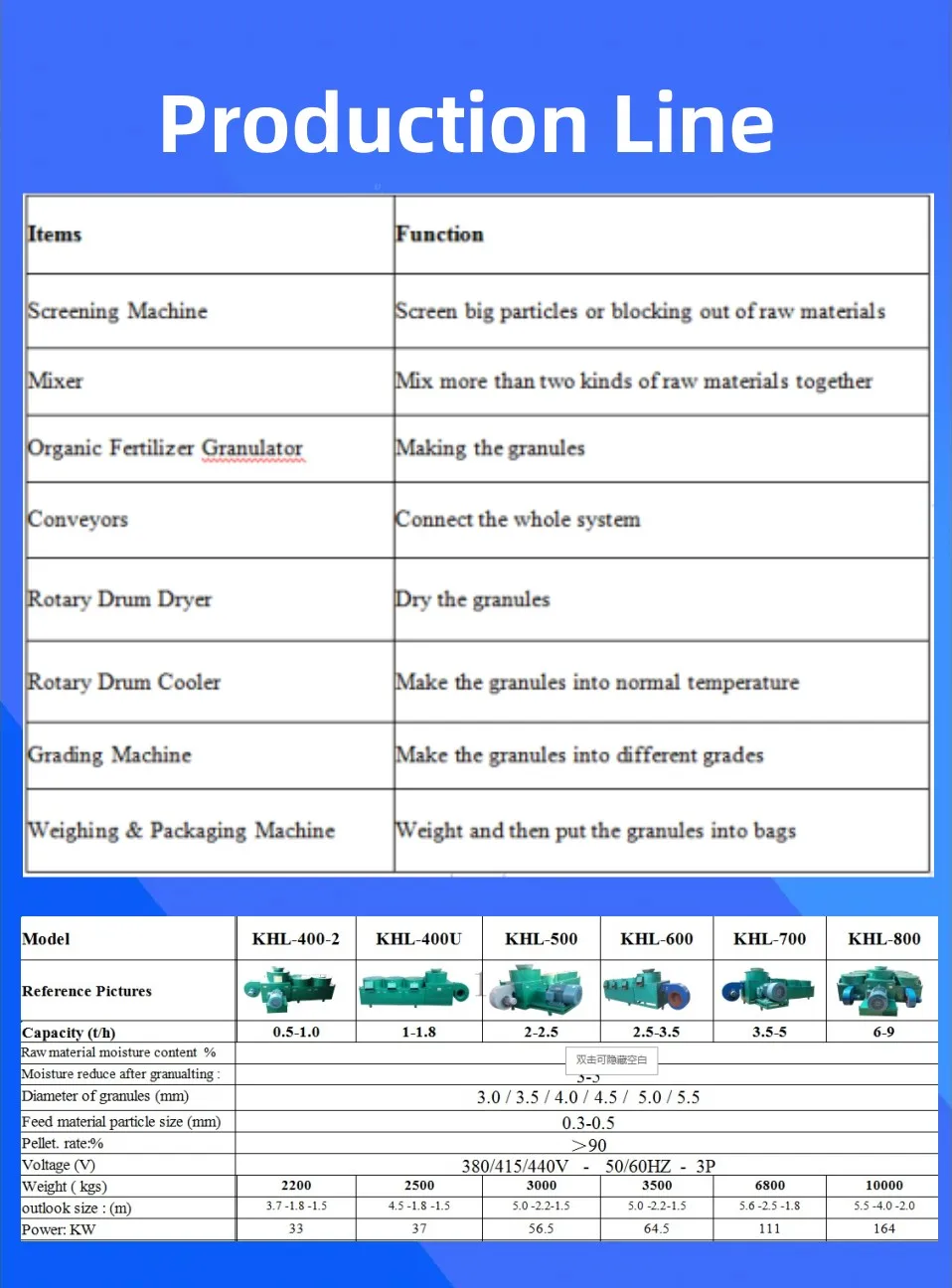 Bentonite Cat litter Granulator Machine