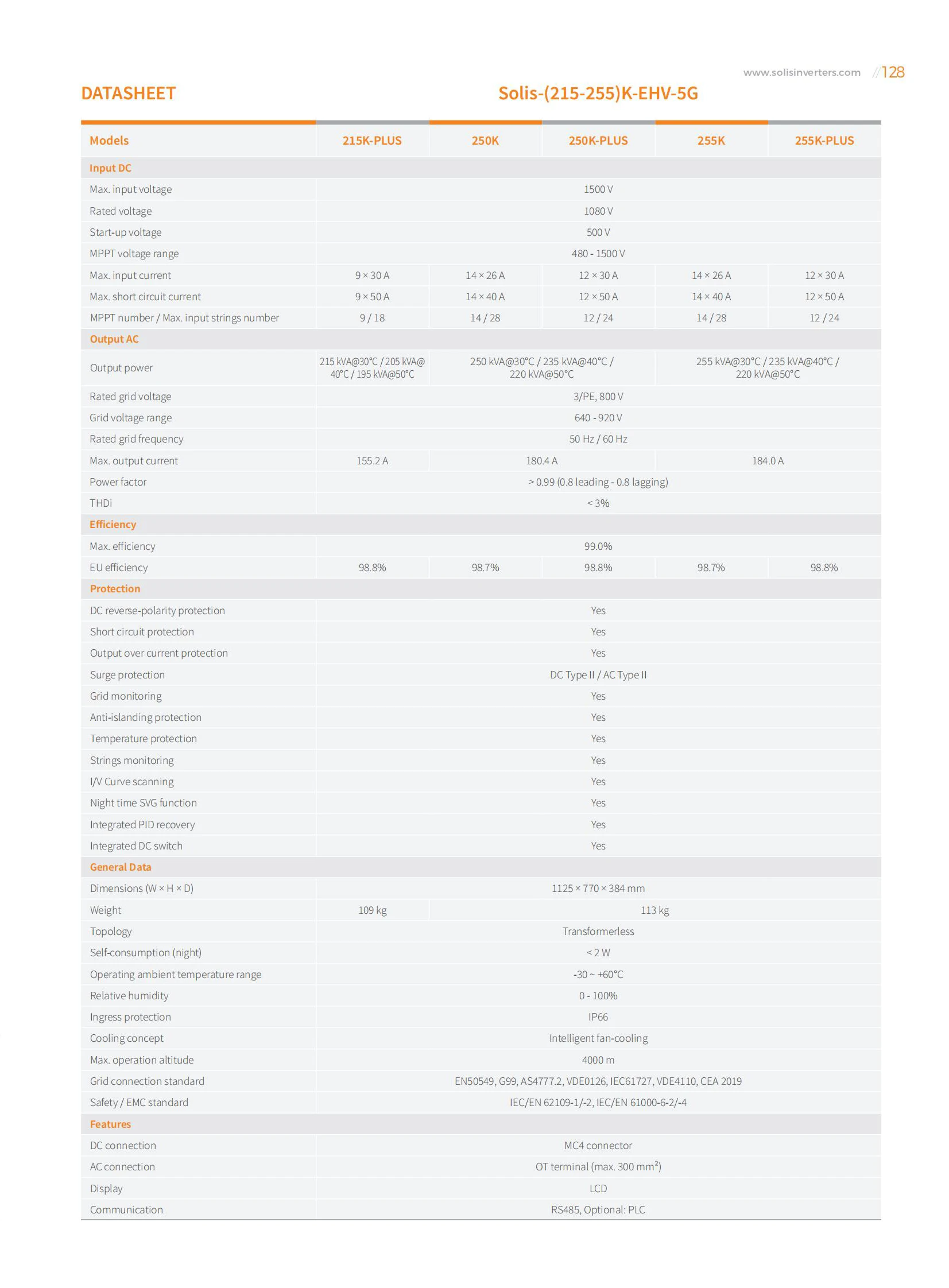 Solis Three Phase Solar Hybrid Inverter 215KW 250KW 255KW 5G On Grid Tied 3 Phase PV Inverter Solis-(215-255)K-EHV-5G