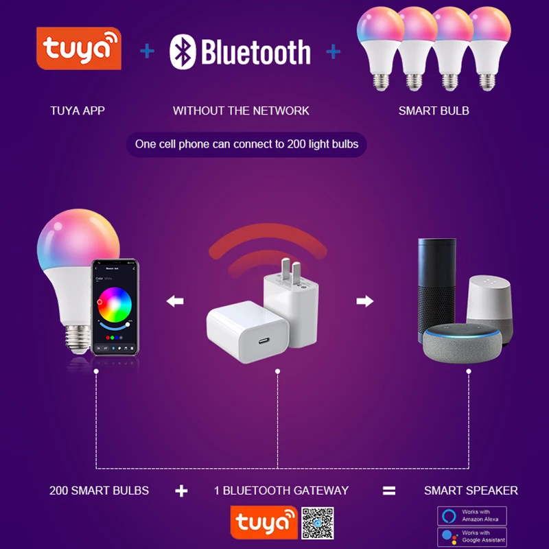 Умная Светодиодная лампа Fxpot E27 10 Вт с регулировкой яркости управление через приложение работает Alexa Google Home