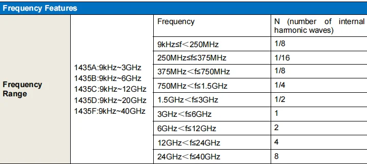 Генератор сигналов ONEFIND 1435 A 9 кГц ~ 3 ГГц радиочастотный микроволновый измеритель электронное