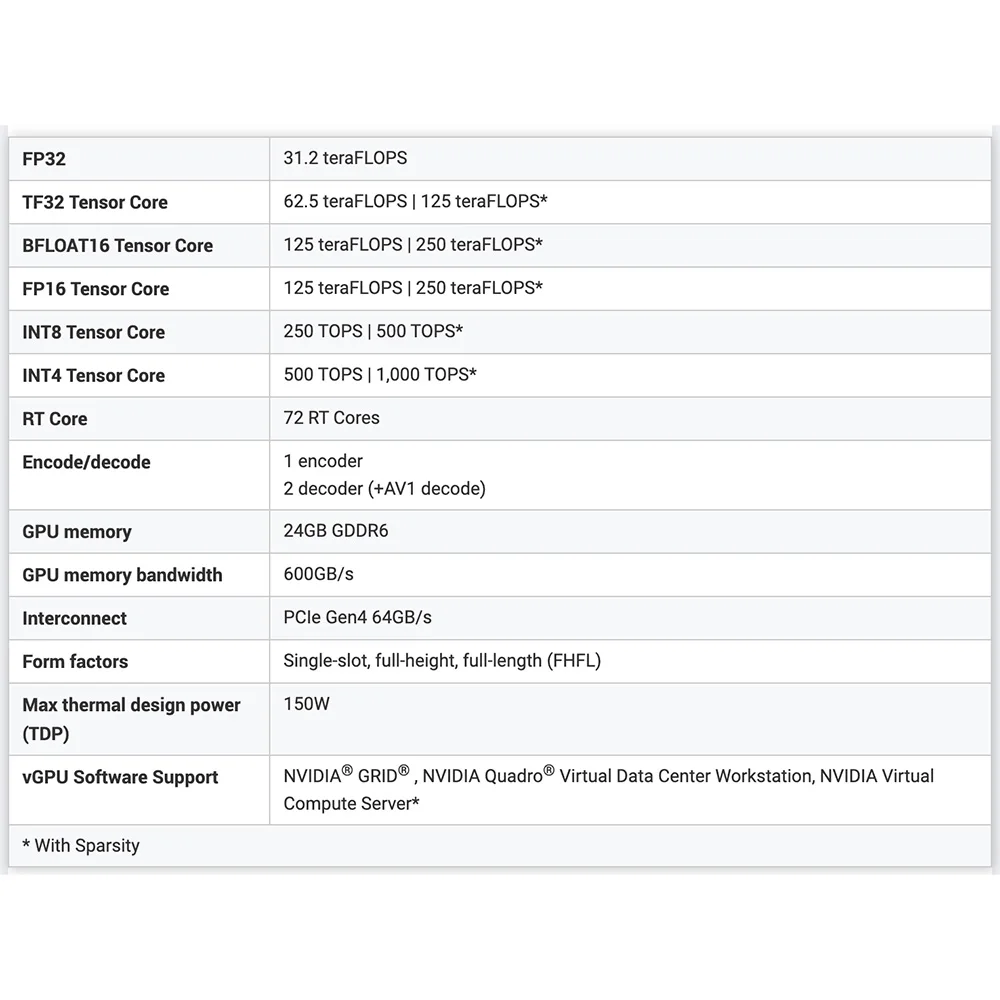 tesla A10 Good Selling Products Professional 24G   Computing Graphics Card
