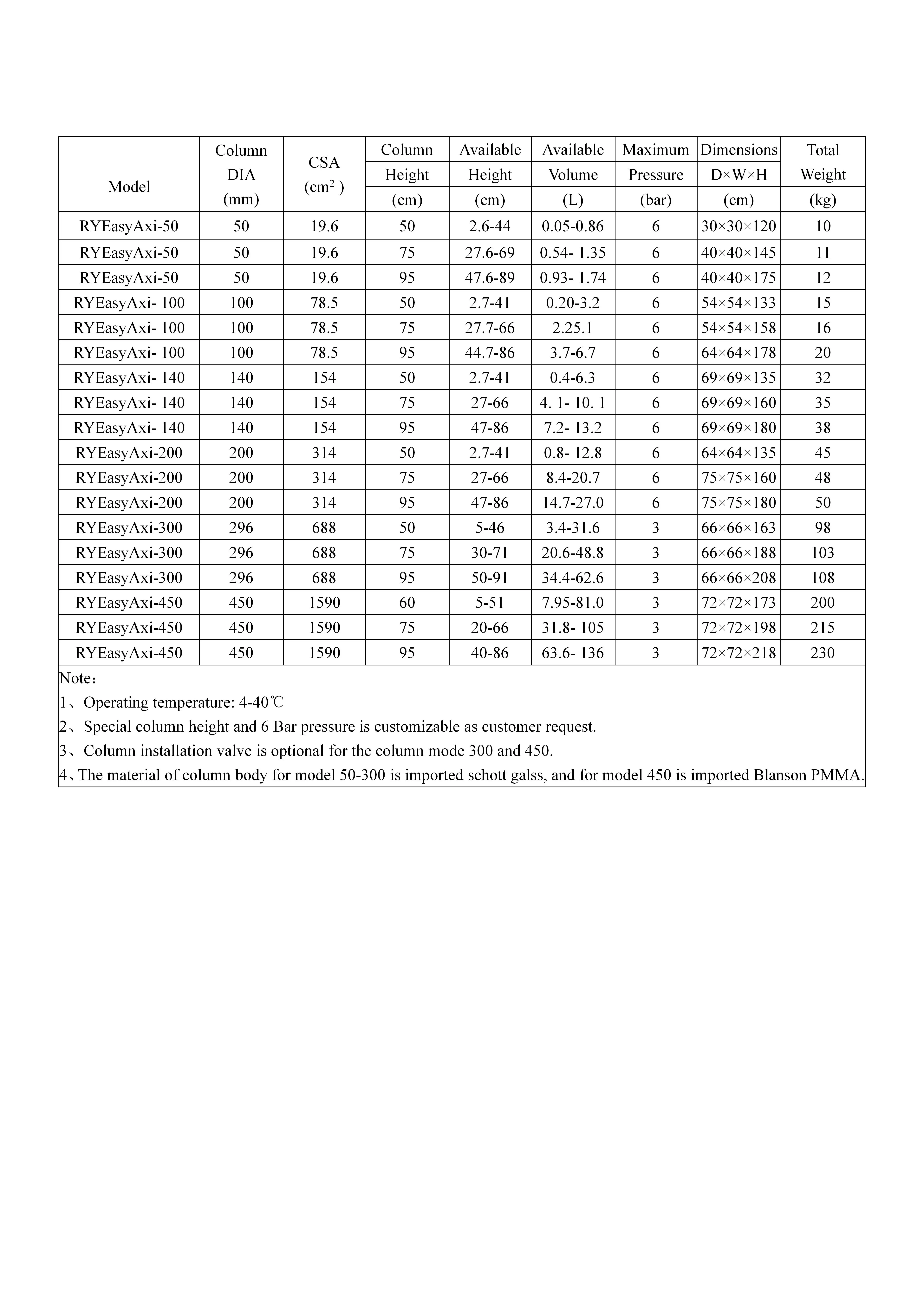Easy Axi Manual Chromatographic Column in biology-pharmacy industry for pilot production and large- scale production