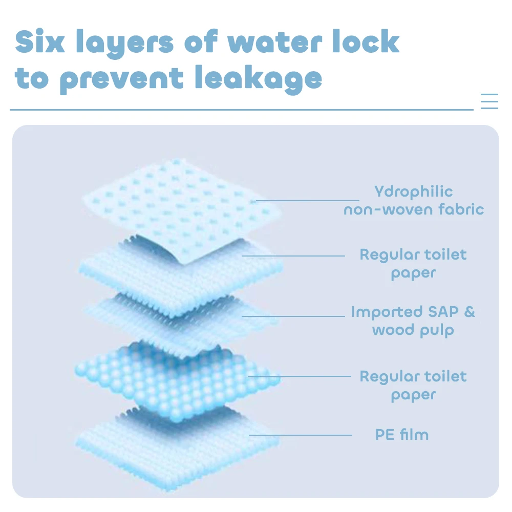 Eco-friendly anti-moisture food water absorbent pad with SAP in the tray for fresh meat fruit vegetable poultry