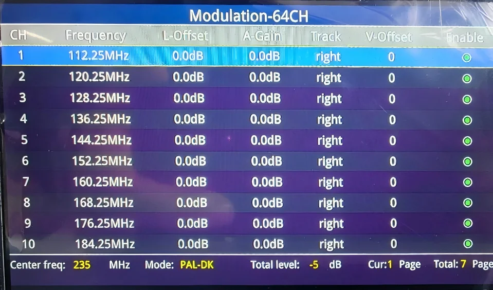 M80 IPTV на 32 RF канала аналоговый NTSC PAL модулятор с поддержкой большой полнофункциональной ЖК-меню ручки челнока