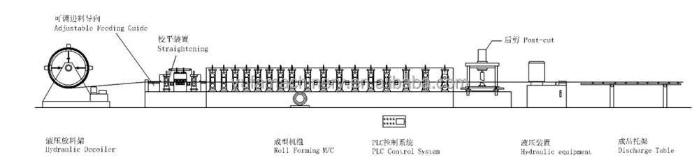 C Purlin Steel Frame Cold Roll Forming Machine bending machine 