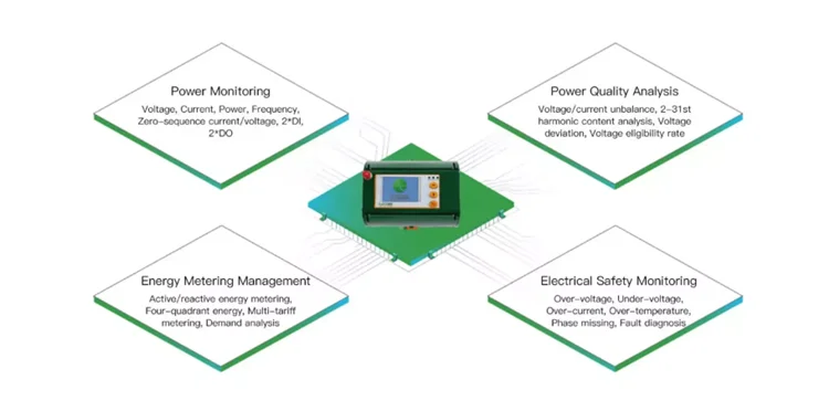 Heyuan HYFW Smart High Quality 3 Phase Din Rail Power Meter with RS485 MODBUS RTU
