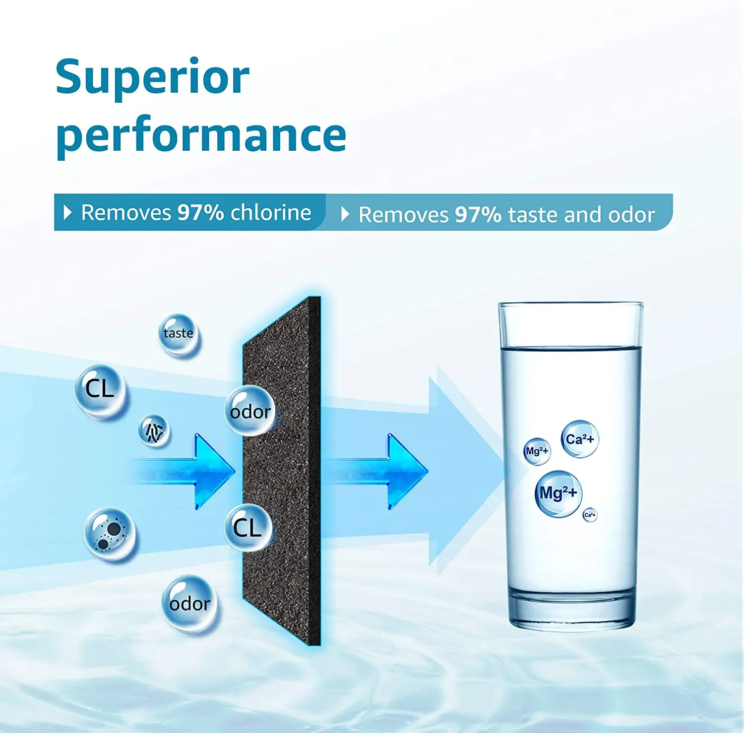 3/8 Quick-Connect Water Filter replacement Cartridge Inline Filter for refrigerator wholesale price manufacture
