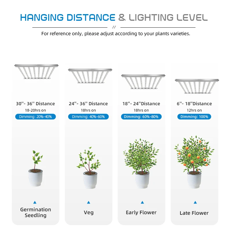 8.led grow lights.jpg