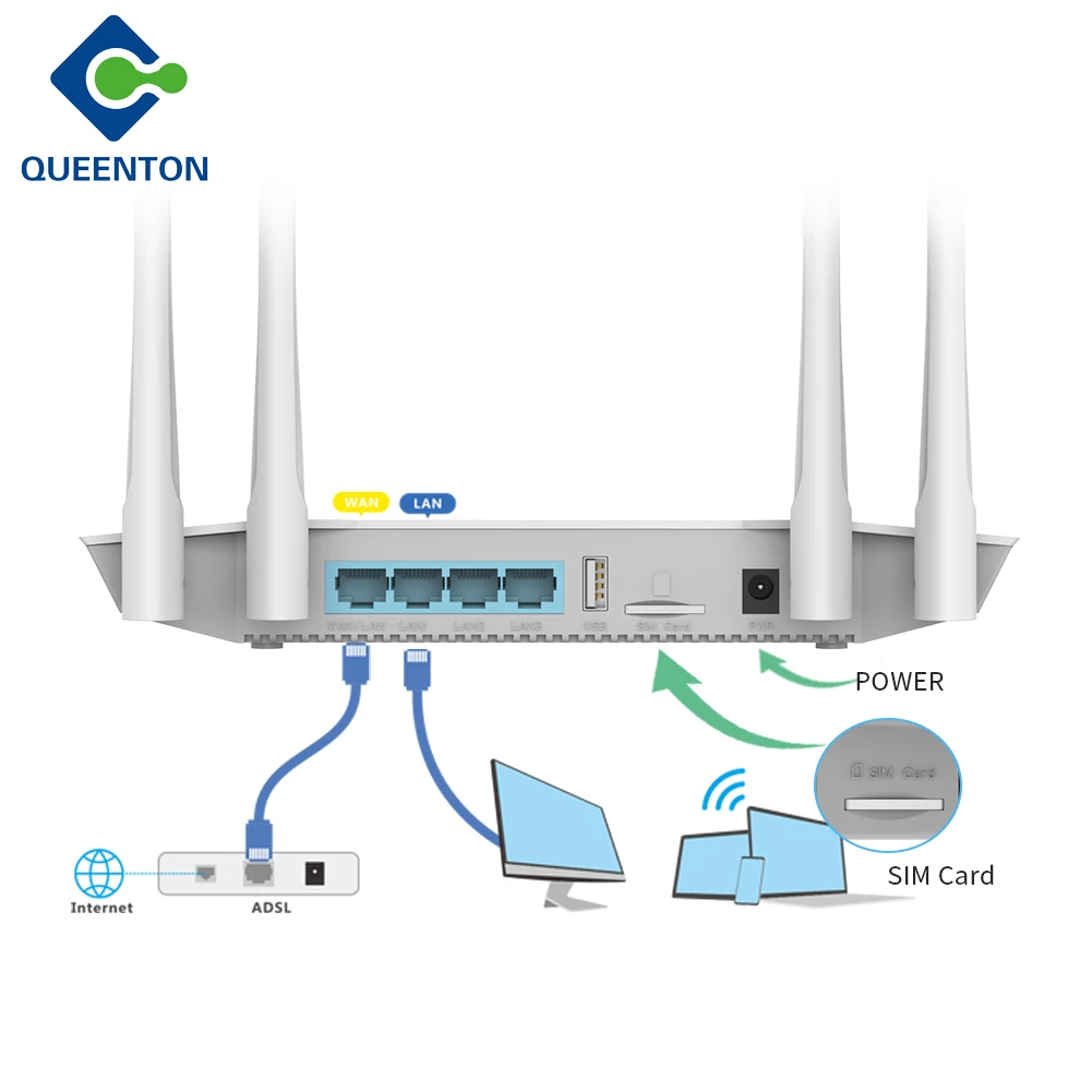 2021 Новый 4G Кама модем WPA-PSK производитель маршрутизатор сим-карты с 4 * антенна беспроводной