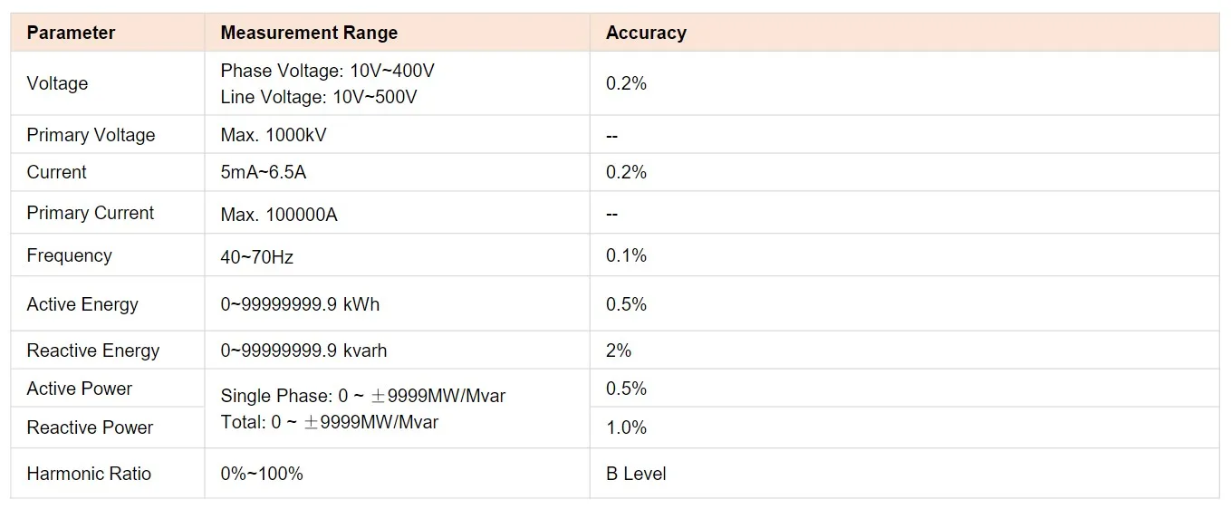 Pilot EGO 700 Multifunction Power Meter With LoRa and RS485 Energy meter supports LTE Wireless Communication