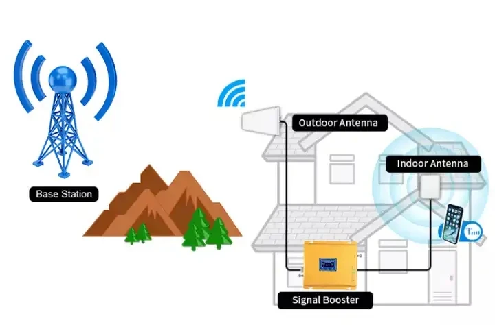 2023 Hot Sale 5 Bands Signal Booster cell Networks 800 900 1800 2100 2600 mhz 3G 4G Lte Repeater Amplifier Booster