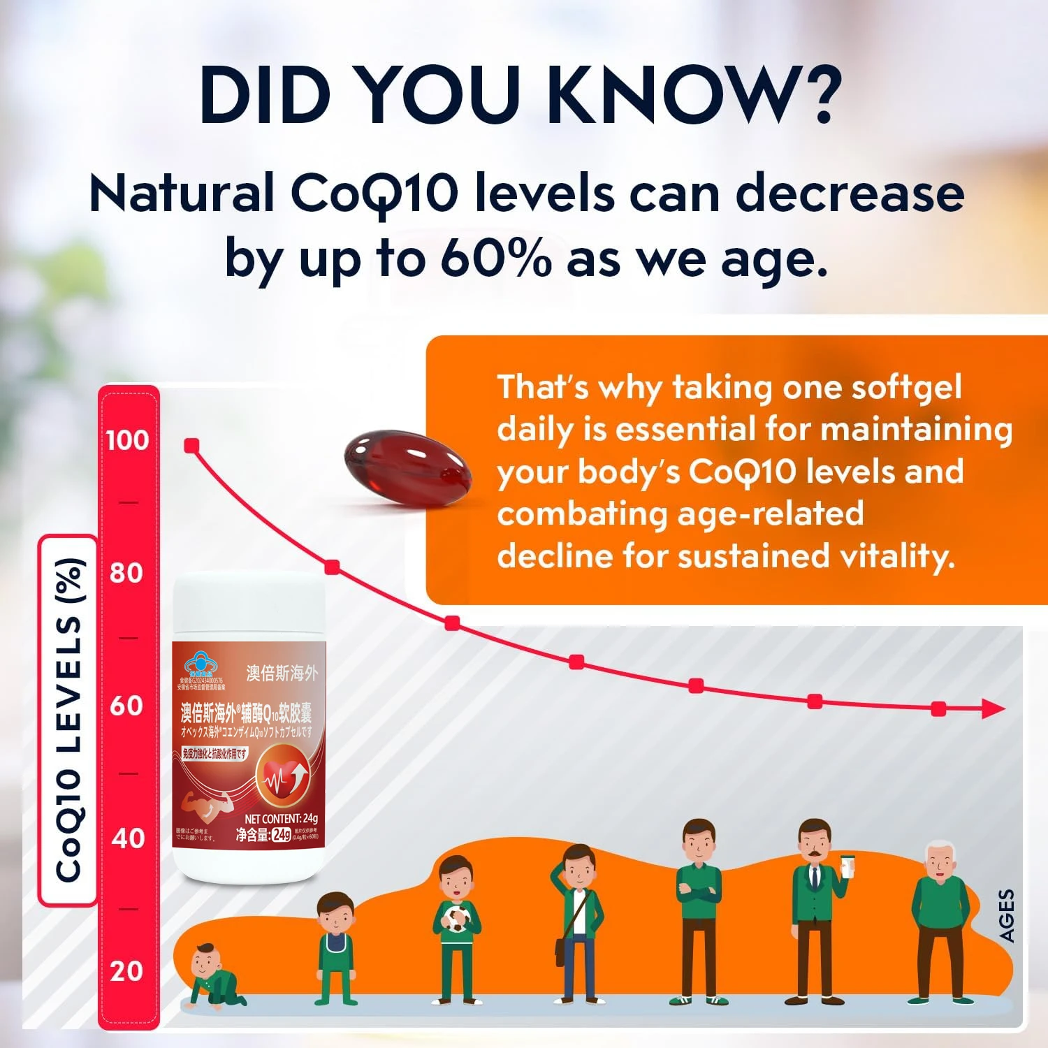 OEM ODM Hot Sell Private Label Supplements Coenzyme Q10 Softgels Capsule For Heart Good Health