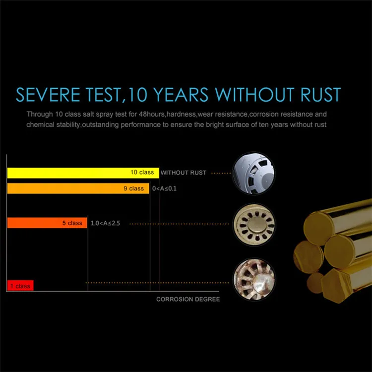 JOMOO Factory Price Large Flow Fast Drainage Stainless Steel Strainer Floor Drain Floor Drainer For Dry Area