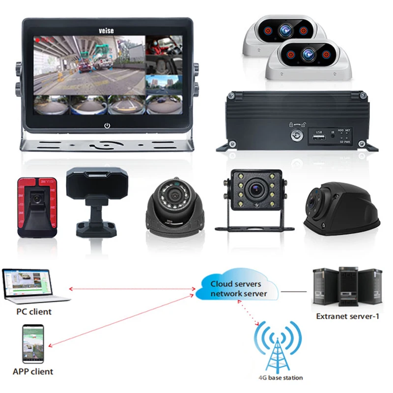8 CH MDVR 4G System ADAS DMS BSD/360 Algorithm IP69K Waterproof 1080P Video Output H.264/H.265 for Bus / Truck Fleet Management
