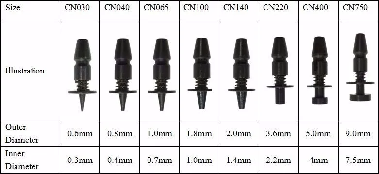 
Smt Manufacture Pick And Place Machine Electric Pick And Place Machine Neoden4 Smd Chip Mounting Robot 
