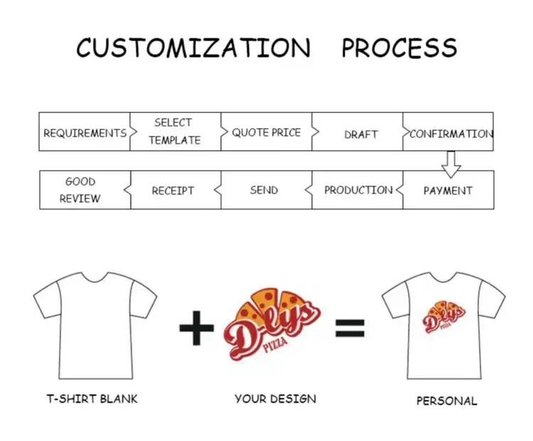 cusotm process.jpg