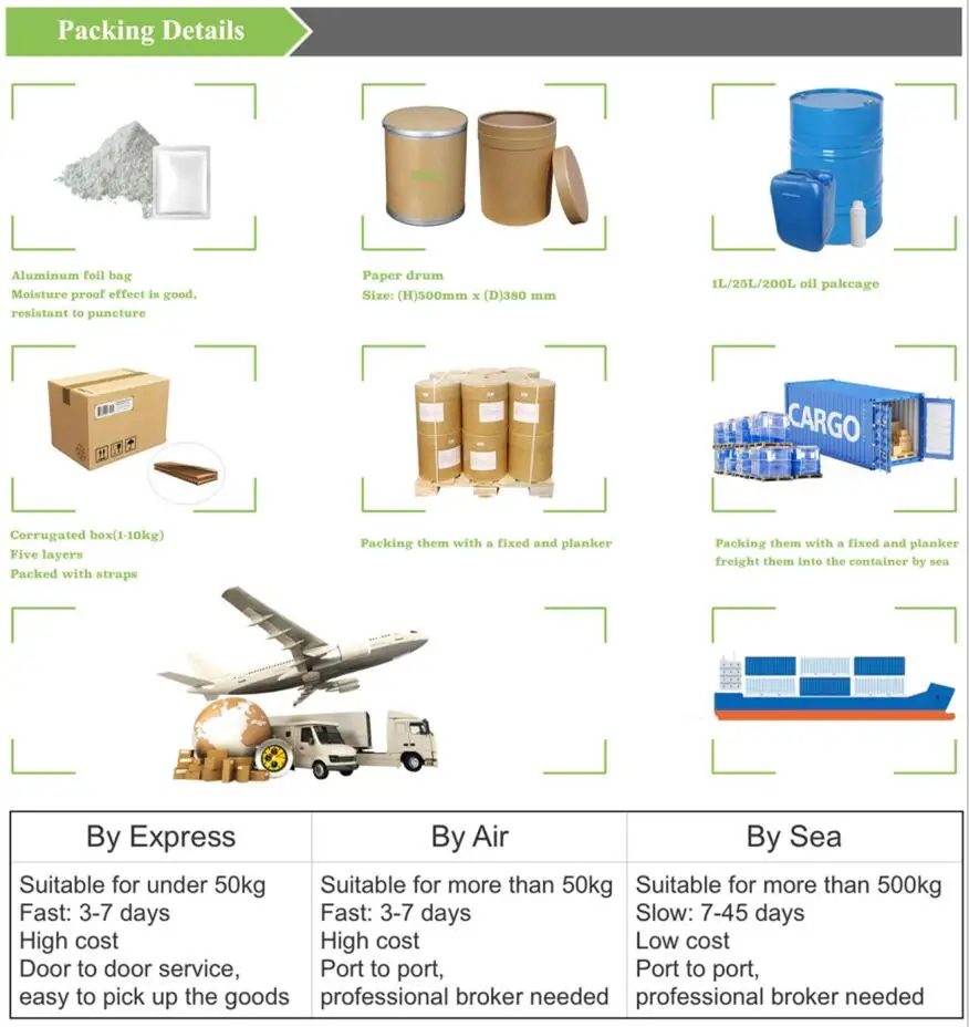 
Hot selling High quality Chinese medicine antibiotic drugs mequindox 