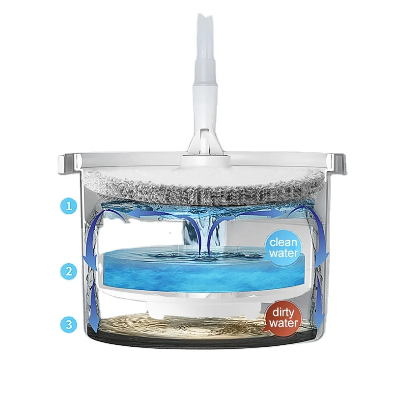 Jesun 2022 New Arrival magic hurricanespinscrubber Flat microfiber 360 Spin mop