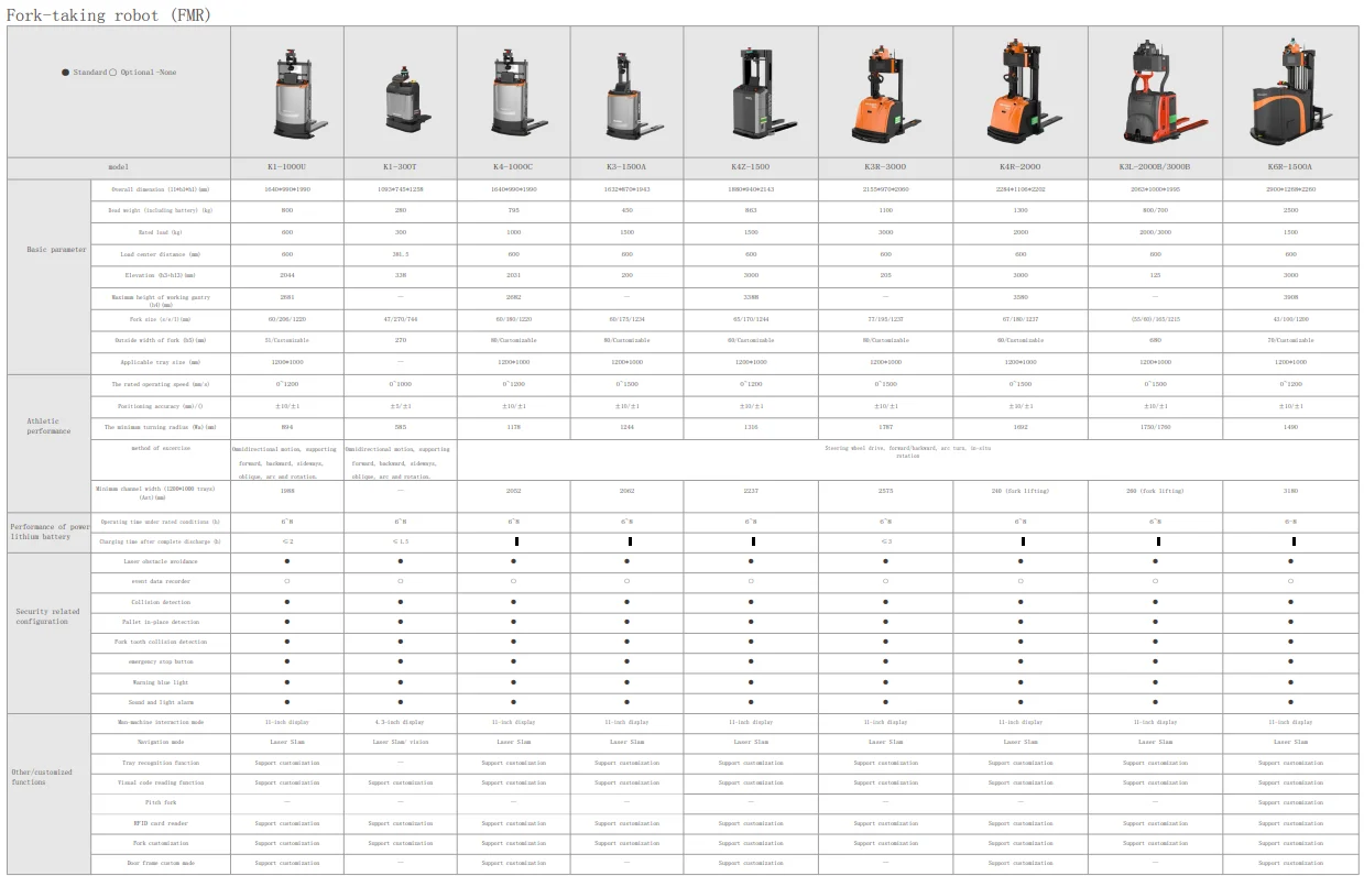 High Precision Intelligent Warehouse Management 3000kg Heavy Load Agv Forklift Full Servo Motor Controlled Laser Forklift