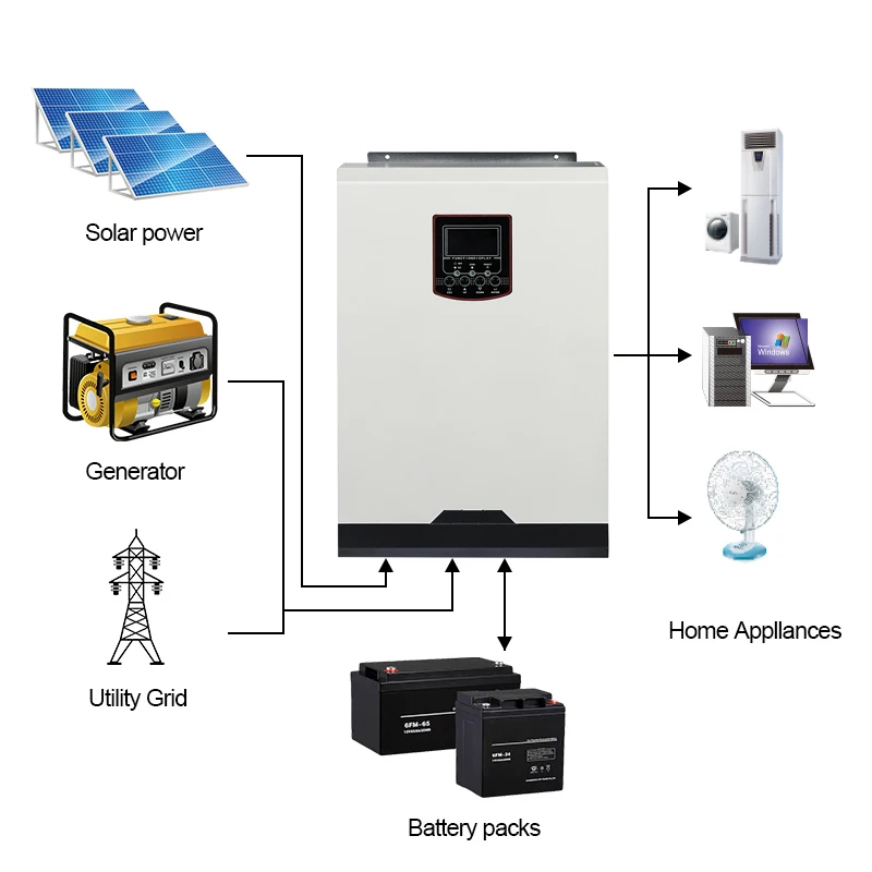 3500 Вт 5500 солнечный инвертор 24V48V MPPT 5.5KW 230V On-off Гибридный преобразователь чистой синусоидальной волны 100A с зарядным устройством 80A