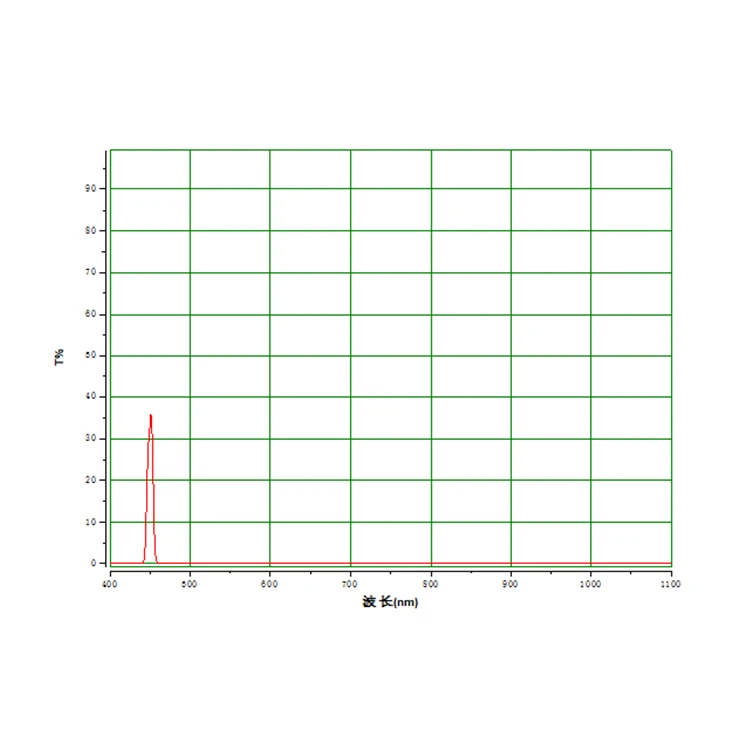 Высококачественный долговечный Ультрафиолетовый детектор 450 полосный фильтр