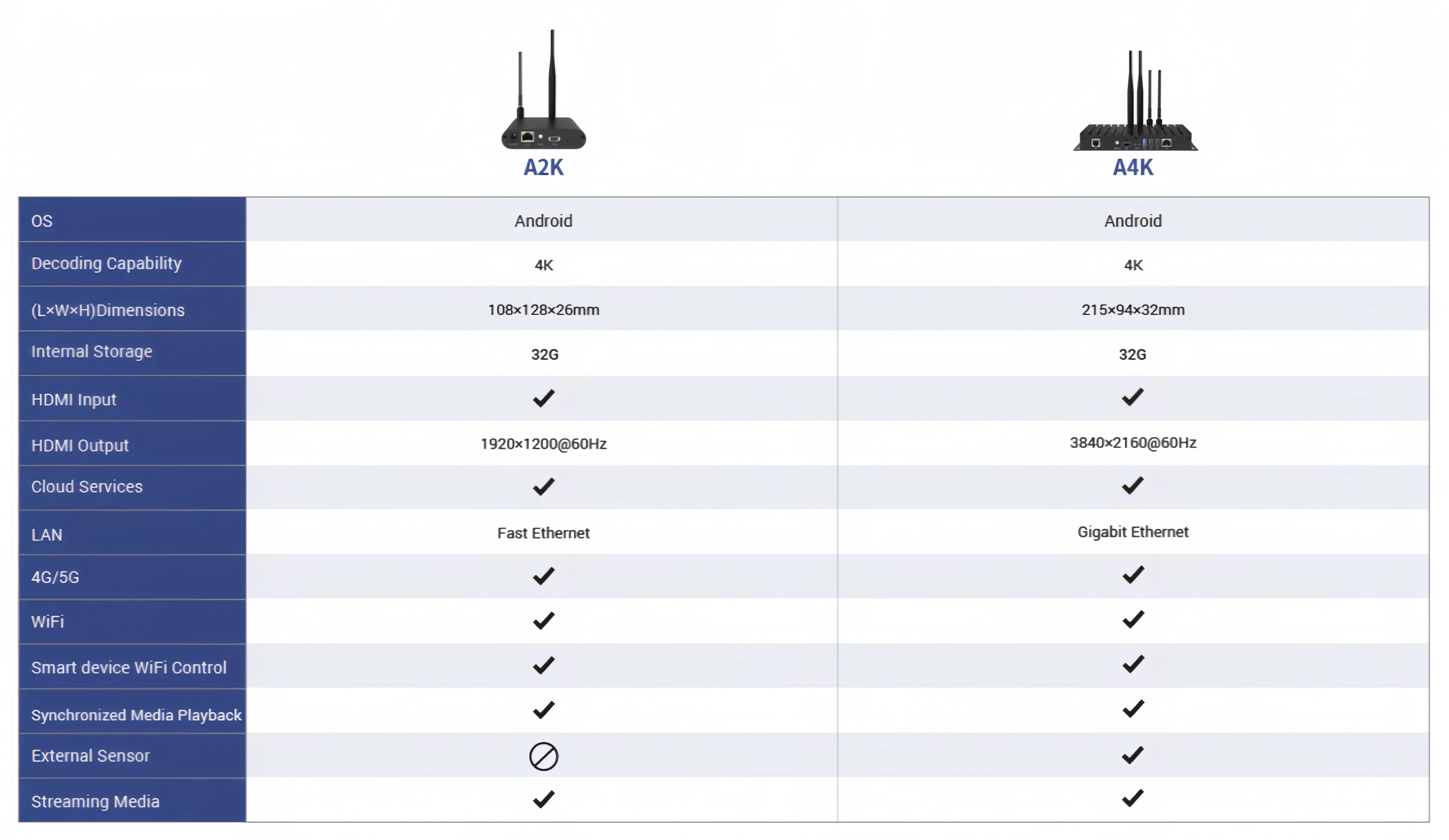 Colorlight A4K A35 A100 A200 LED display with asynchronous multimedia networking player box LED controller