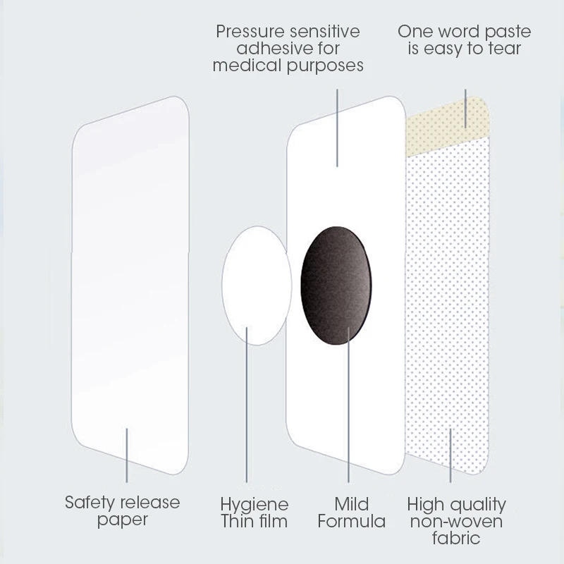 MQ Tonsil discomfort relief asthma kids fast sore throat patch swollen throat itchy dry throat plaster cough relief patch