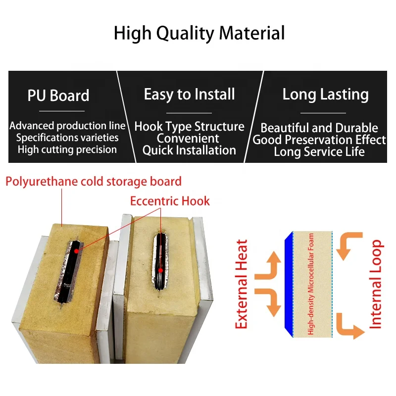 China Manufacture Sandwich Panel Production Line Insulated Sandwich Panels