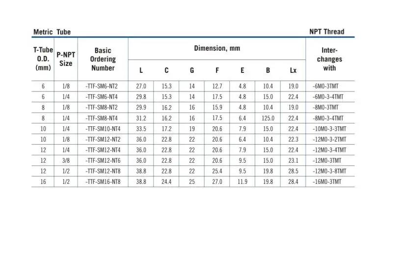 Wenzhou Swagelok Type 1/2 NPT  Female Branch Tee Stainless Steel Pipe Fittings for Metric Tubes for Piping Systems
