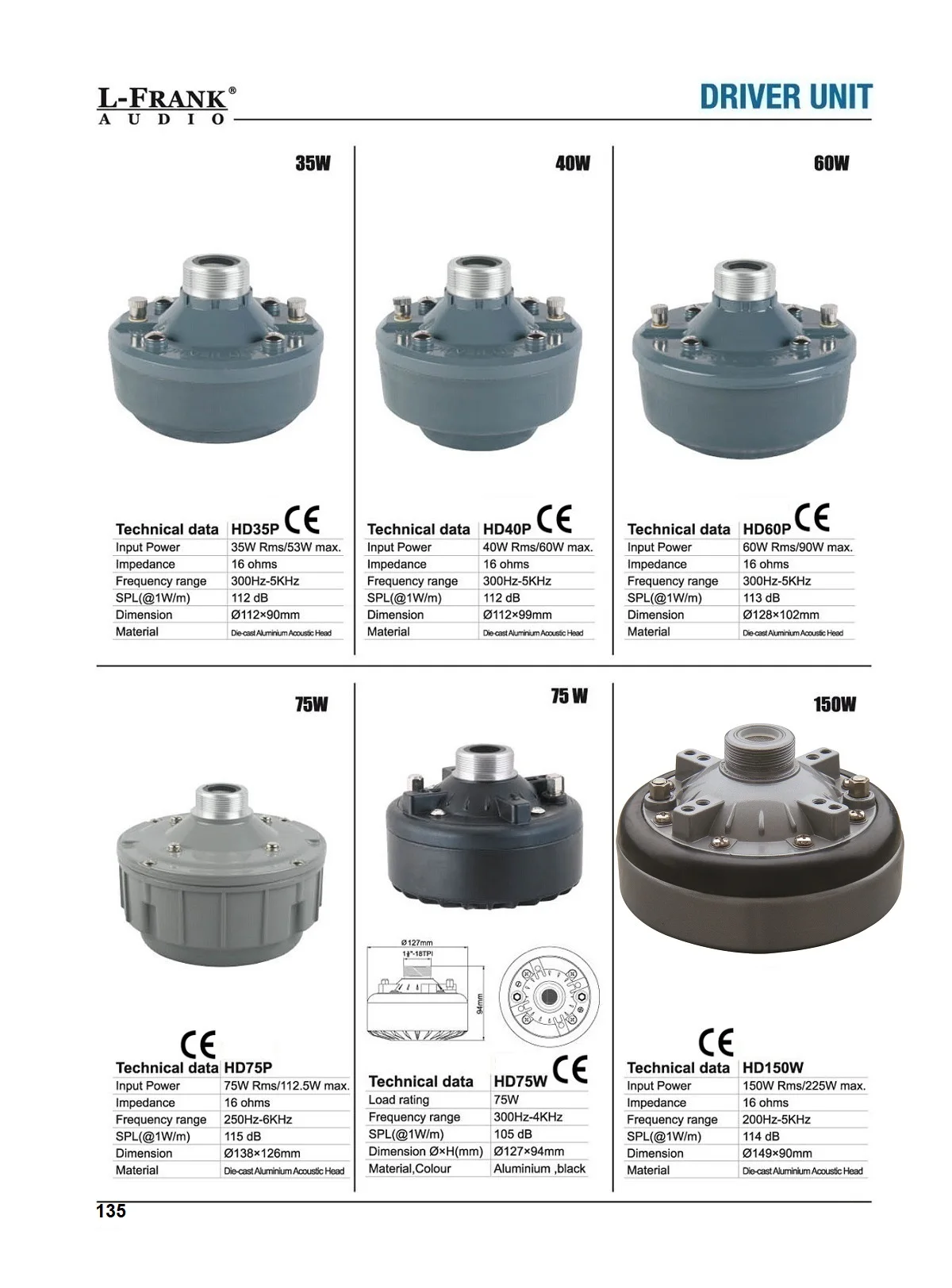 Spec HD35P HD60P HD75P HD150W