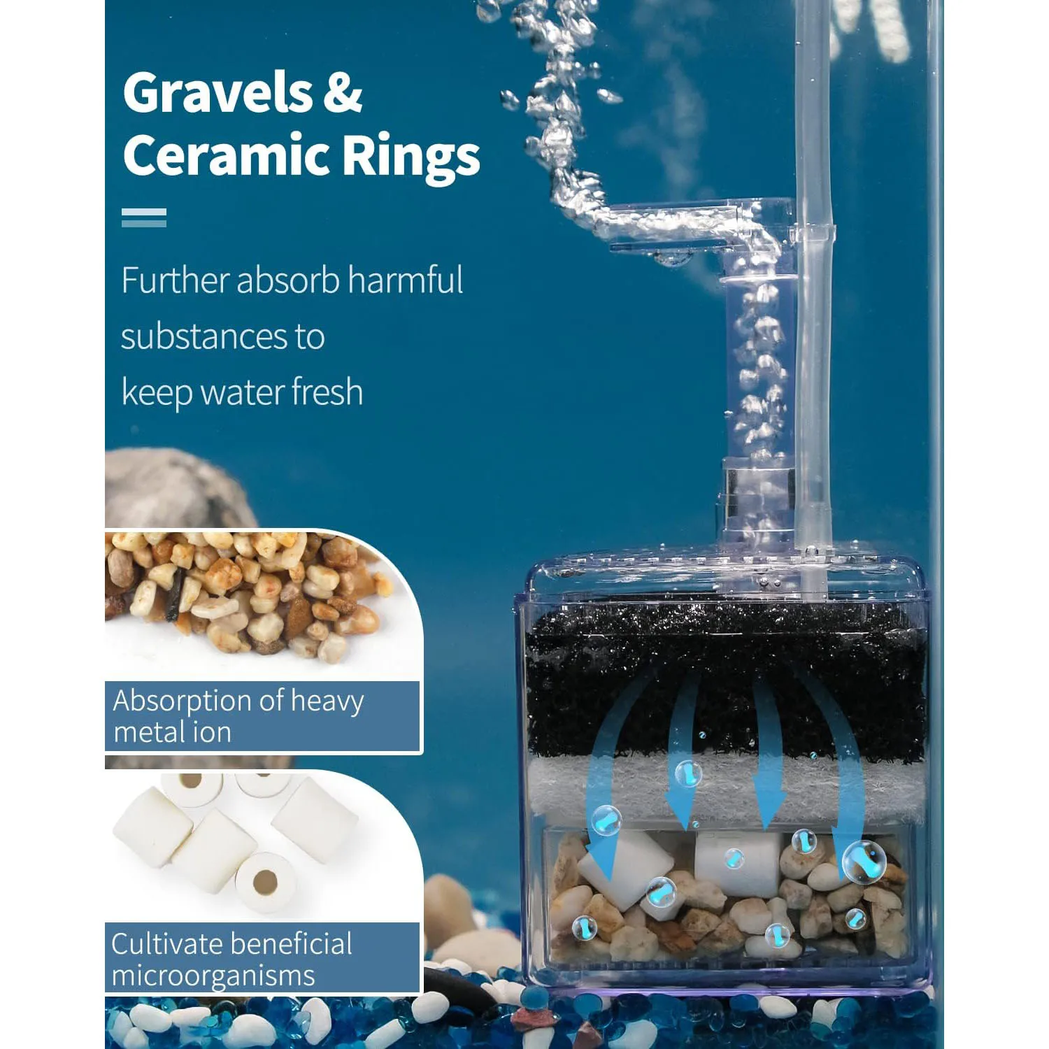 Aquarium Quiet Water Air Oxygen Pump System Biochemical Bio Single/Double Sponge Cotton Filter Box Plastic Fish Tank Accessories