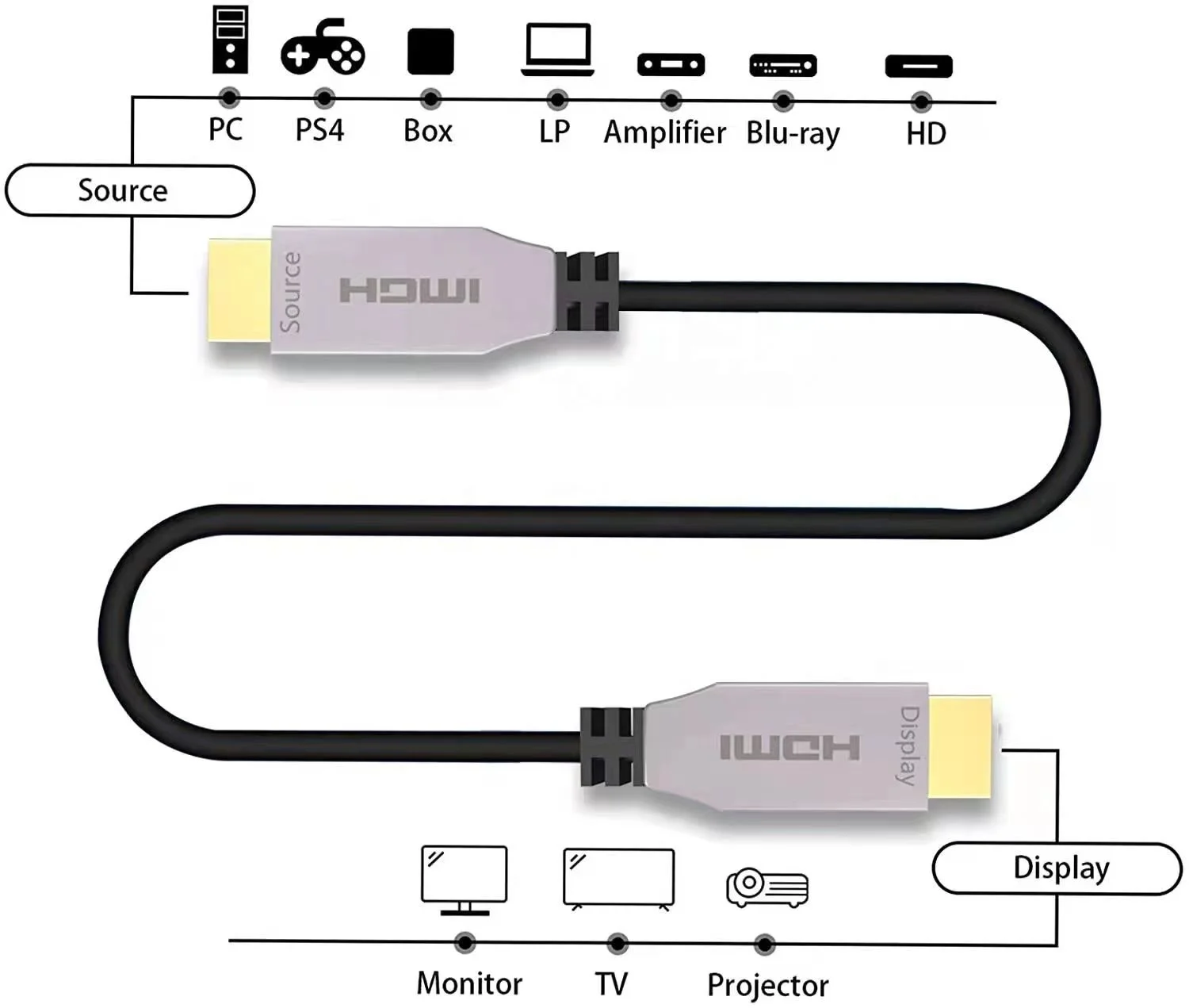 Zinc Alloy 8K Active Fiber Optic HDMI 2.1 Cable 8K60hz 4K120hz 4K144hz HDCP 2.3 2.2 48Gbps