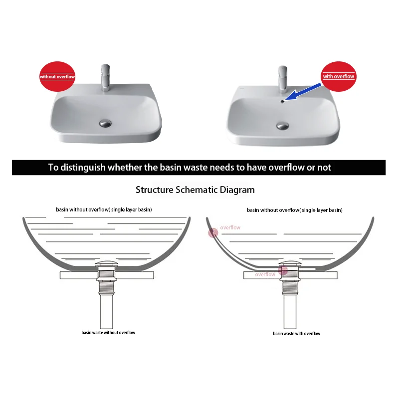 Adjustable with screws G 1 1/4 Basin Waste Zinc or brass pop up drainers for batharoom sink drain