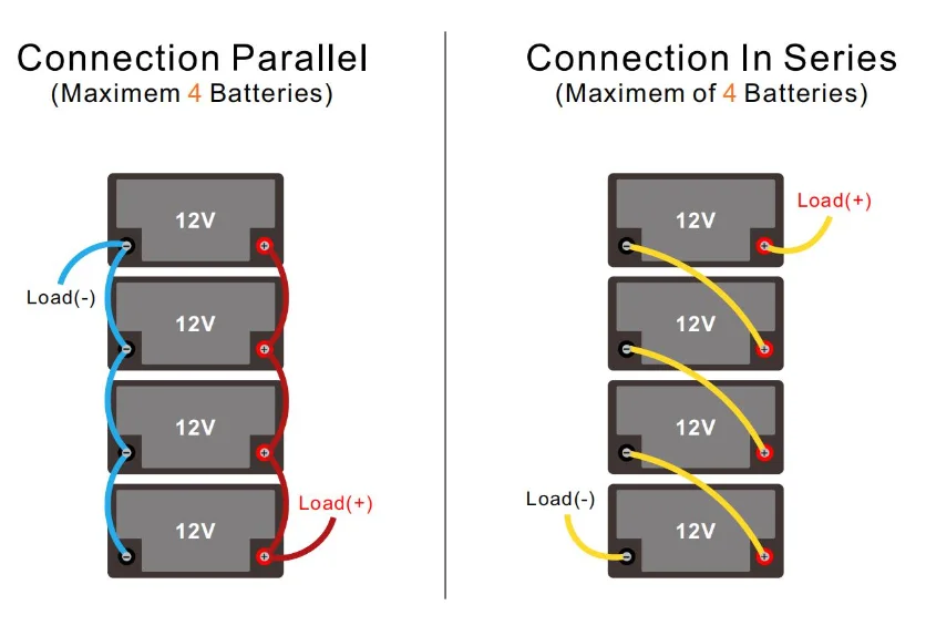 12V 100AH LiFePO4 Lithium Iron Phosphate Battery Pack with LCD Charger for 12v RV Homemotor 24v Golf Cart 48v Solar System