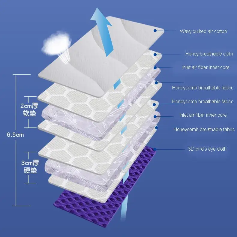Skylee new concept washable 4D breathable mesh cover folding vermicelli polymer air fiber POE mattress