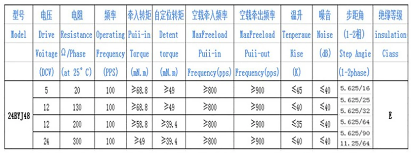 48 stepper motor 12V camera motor fan rotary head electric toothbrush speed control motor